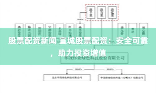 股票配资新闻 宣城股票配资：安全可靠，助力投资增值